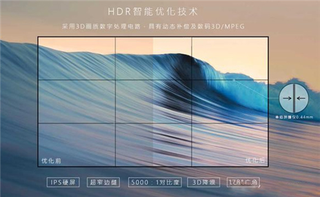 拼接屏個性化定制方案是未來發展趨勢